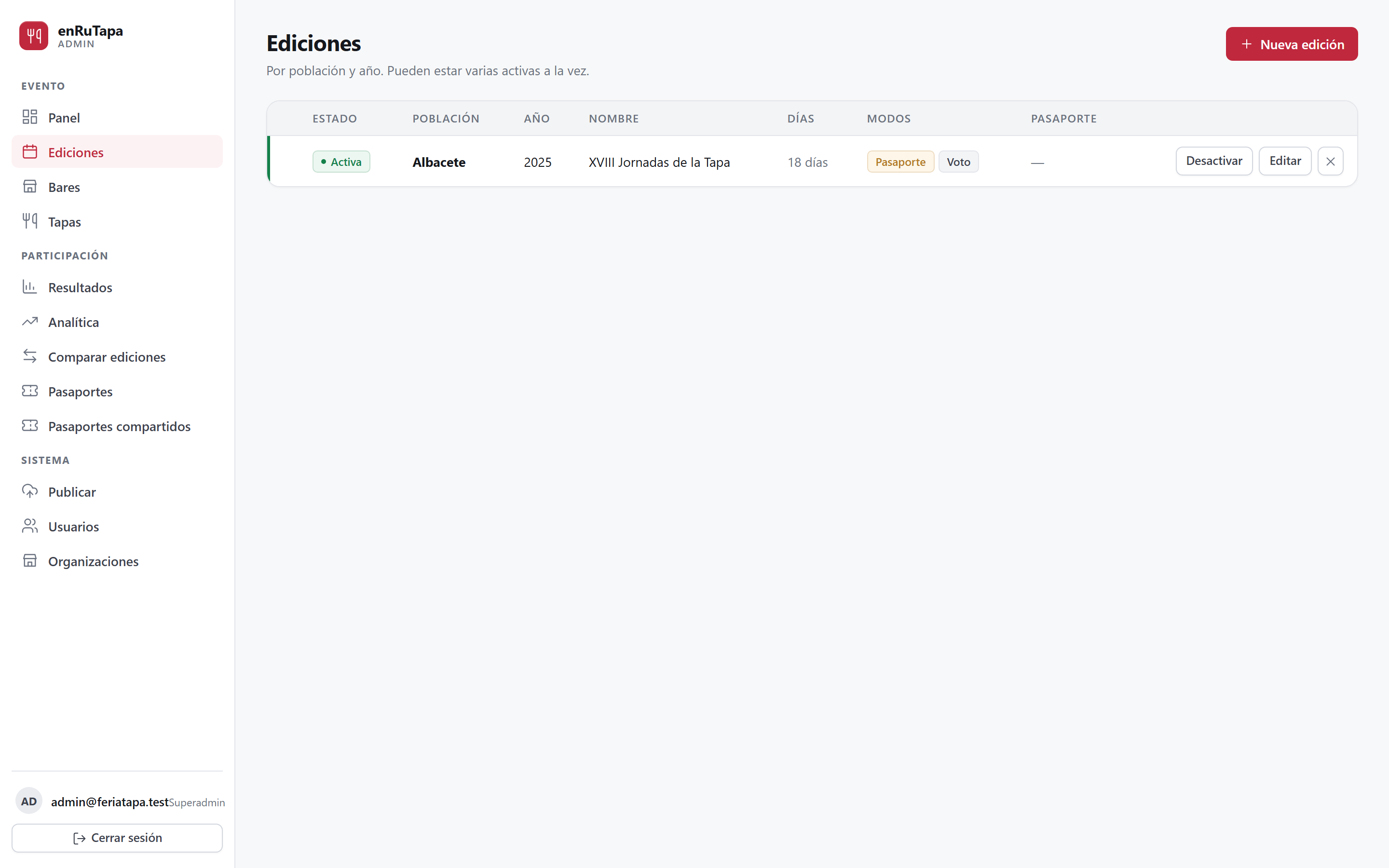 Panel de ediciones: alta y configuración de cada edición por población y año